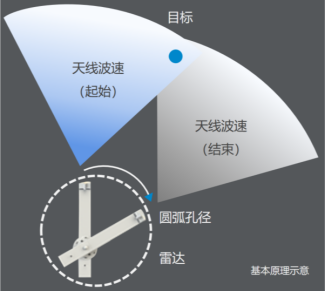 Slope Stability Monitoring Radar System