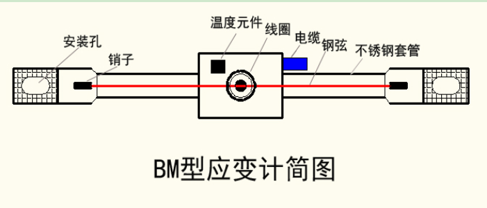 Vibrating Wire Strain Gauge