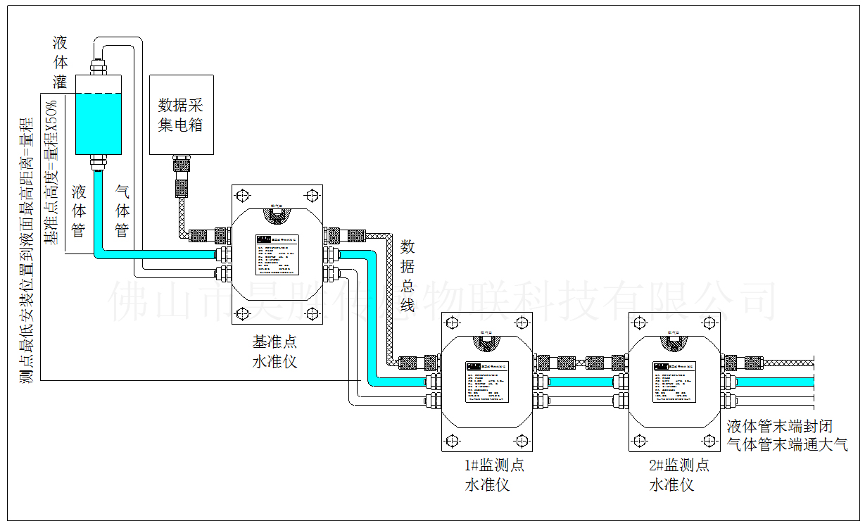 Railway settlement monitoring level meter