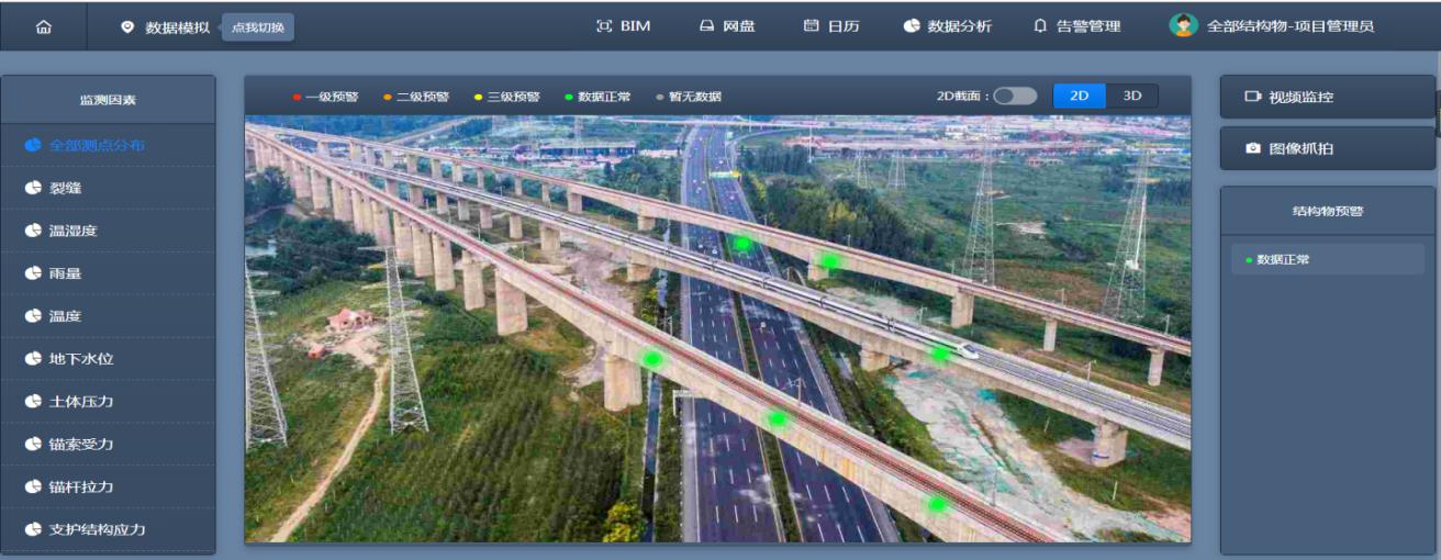 3D and 2D views of monitoring points